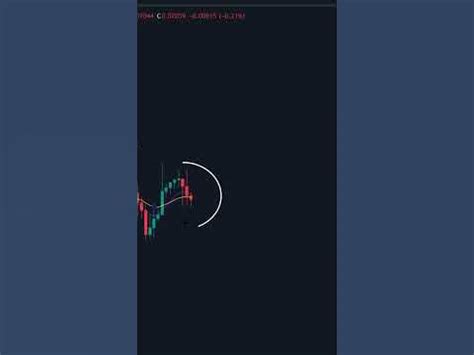 индикаторы покупки продажи